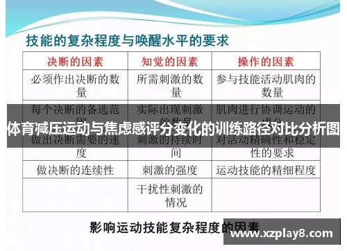 体育减压运动与焦虑感评分变化的训练路径对比分析图