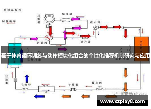 基于体育循环训练与动作模块化组合的个性化推荐机制研究与应用