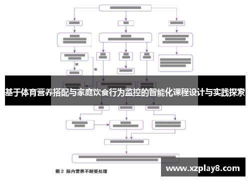基于体育营养搭配与家庭饮食行为监控的智能化课程设计与实践探索