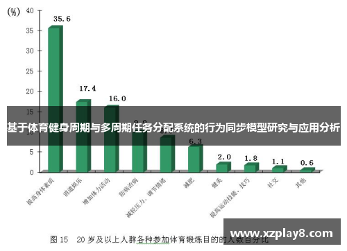 基于体育健身周期与多周期任务分配系统的行为同步模型研究与应用分析