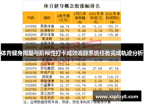 体育健身周期与阶段性打卡成效追踪系统任务完成轨迹分析